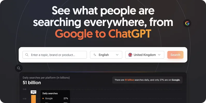 Screenshot of answer the public tool