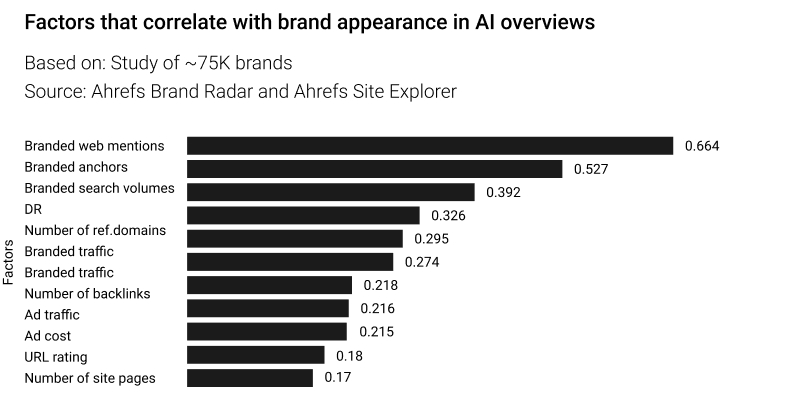 How to optimise your SEO strategy for AI search