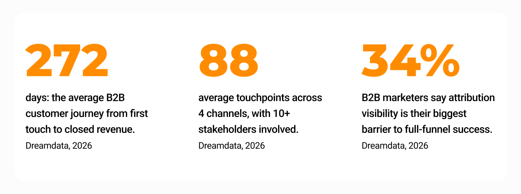 The attribution gap makes this harder, but not impossible 