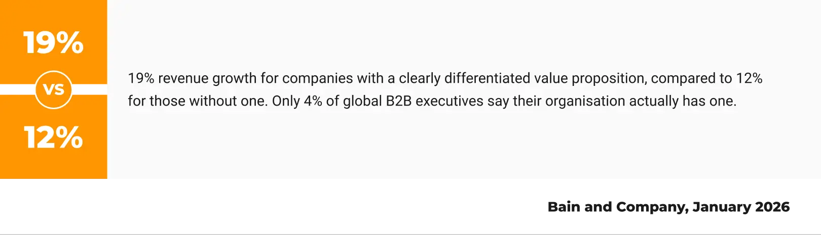 71% of hidden decision-maker say thought leadership is more effective than conventional marketing at demonstrating a suppliers value.