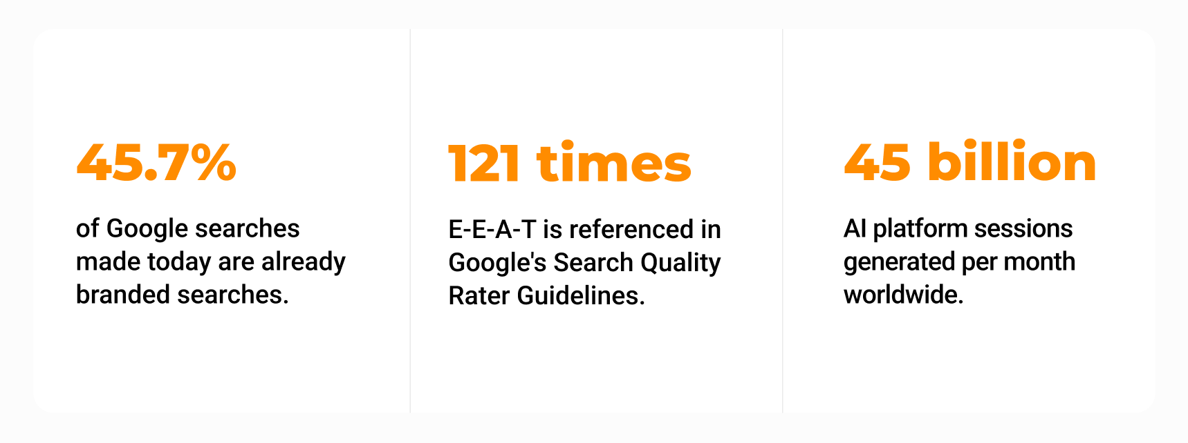 Why SEO now rewards brands - not better-optimised pages.