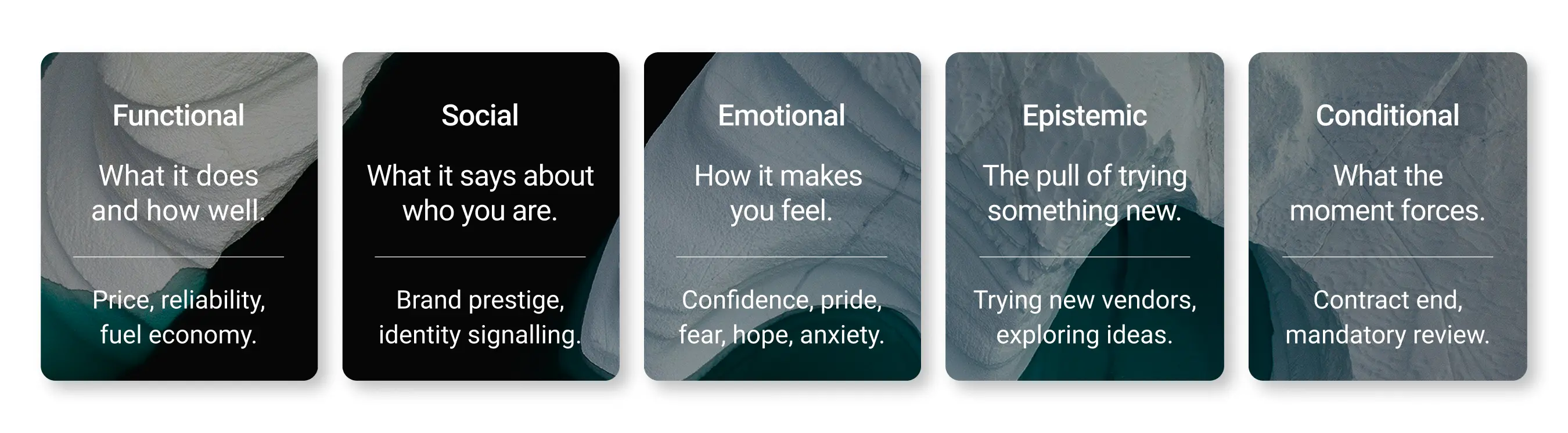 Buying motivations x 3