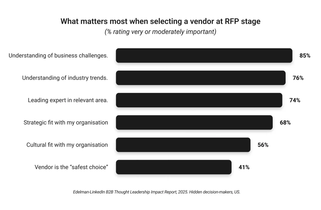 What Matters Most When Selecting a Vendor at RFP Stage 2